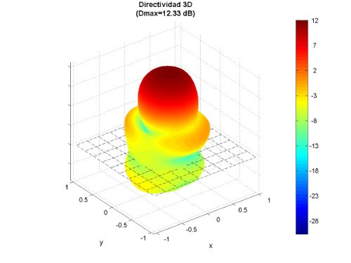 圆极化螺旋轴向模式5.8 GHz FPV无人驾驶天线